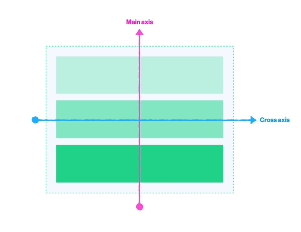 column-reverse-flex