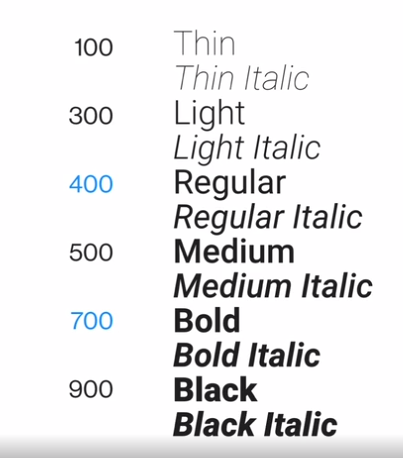 font-weight