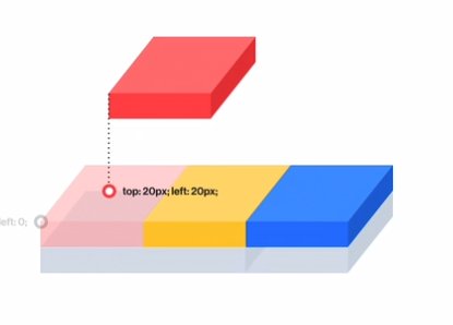 relative position